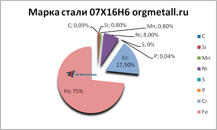   07166   arhangelsk.orgmetall.ru