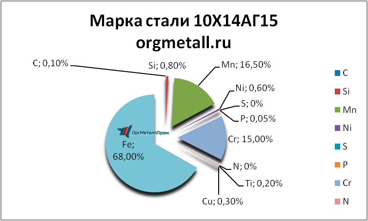   101415   arhangelsk.orgmetall.ru