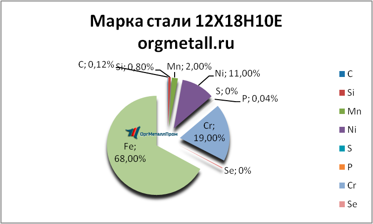   121810   arhangelsk.orgmetall.ru