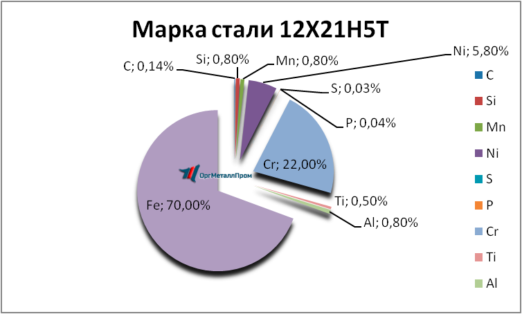   12215   arhangelsk.orgmetall.ru