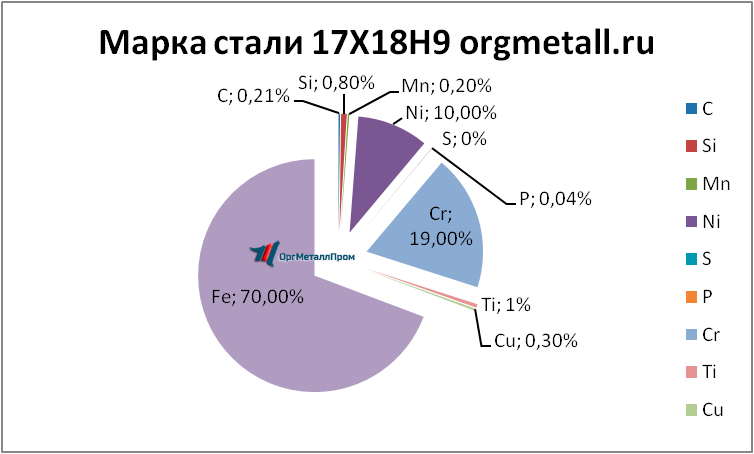   17189   arhangelsk.orgmetall.ru