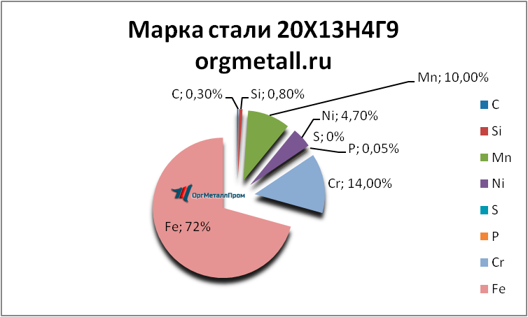   201349   arhangelsk.orgmetall.ru
