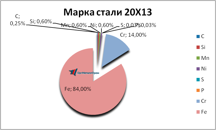   2013     arhangelsk.orgmetall.ru