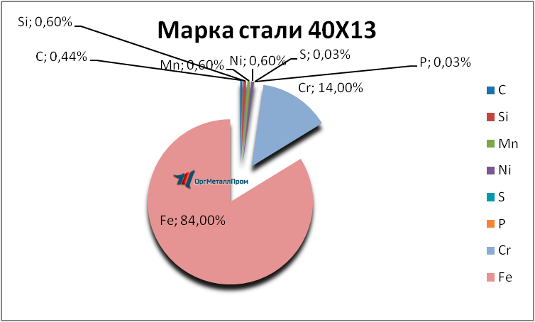   4013     arhangelsk.orgmetall.ru