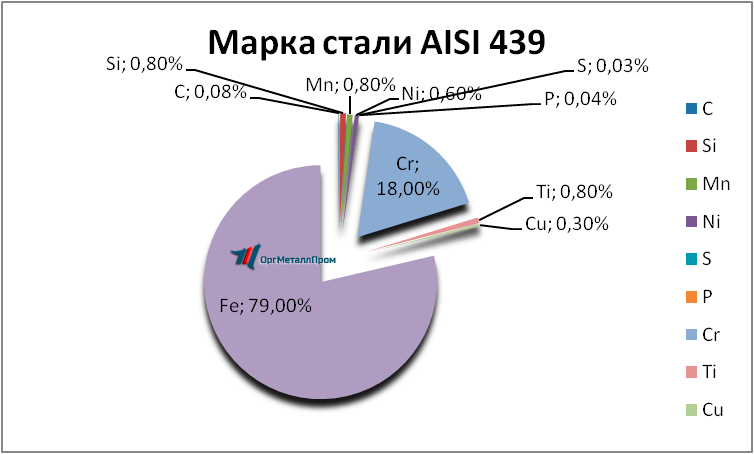   AISI 439   arhangelsk.orgmetall.ru
