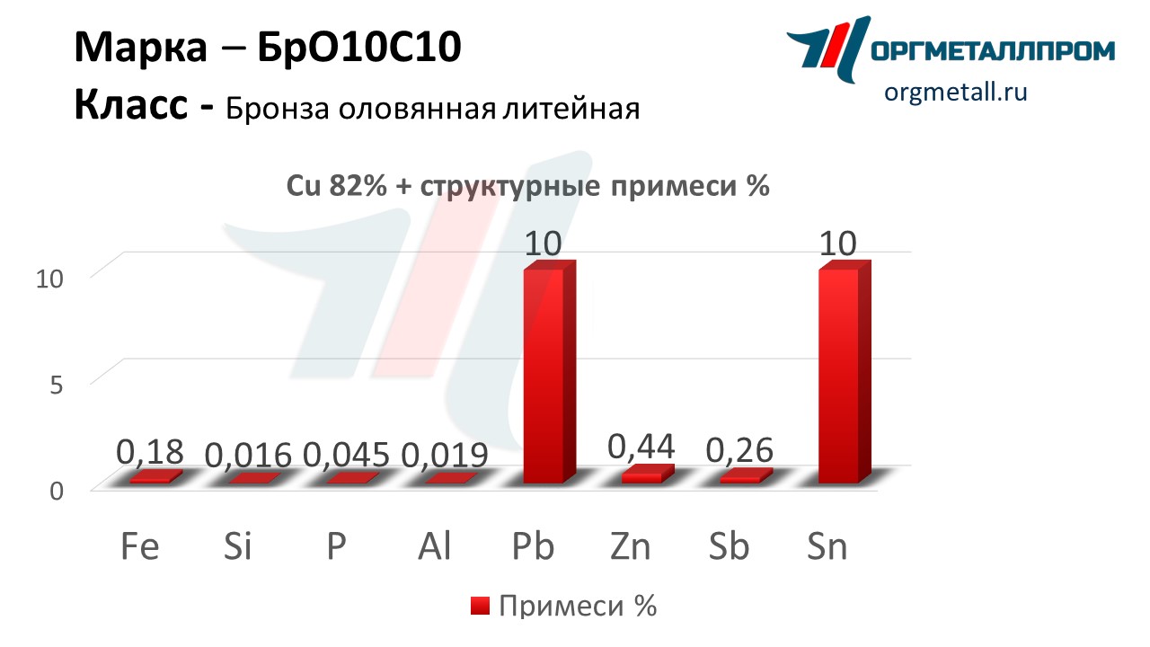    1010   arhangelsk.orgmetall.ru